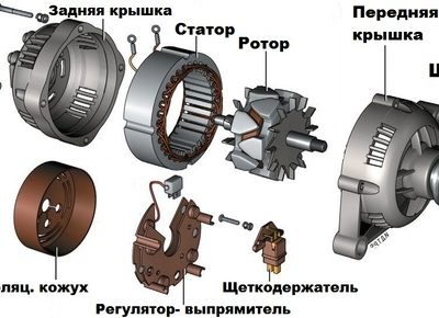 Разборка генератора