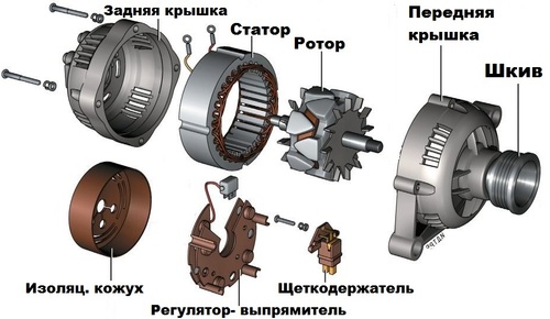 состав генератора